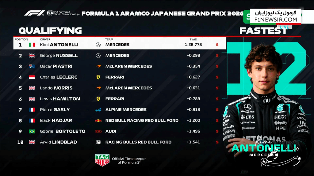 نتیجه نهایی تعیین خط گرندپری ژاپن 2026