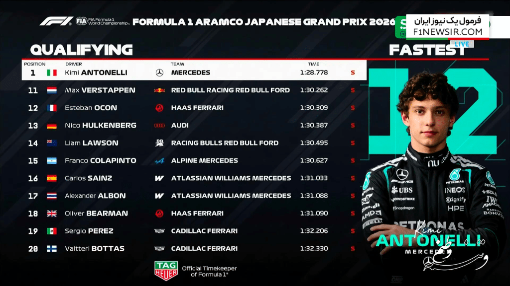 نتیجه نهایی تعیین خط گرندپری ژاپن 2026