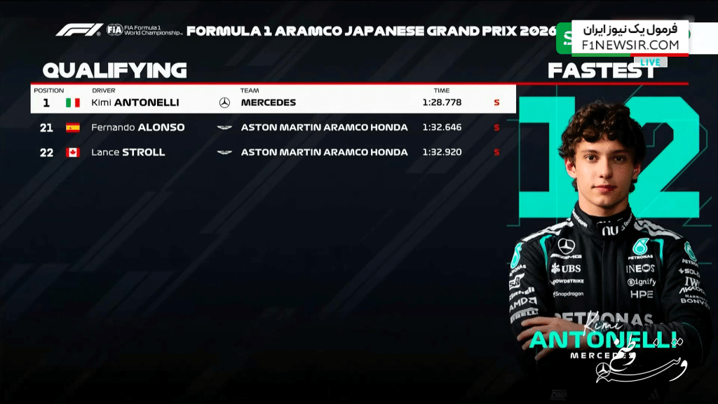 نتیجه نهایی تعیین خط گرندپری ژاپن 2026