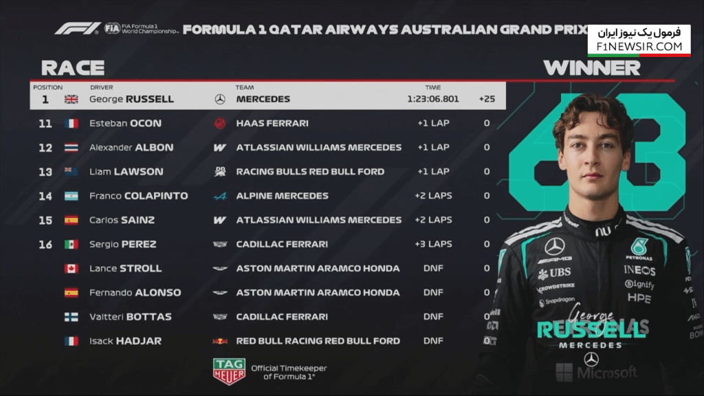 نتیجه نهایی مسابقه استرالیا 2026