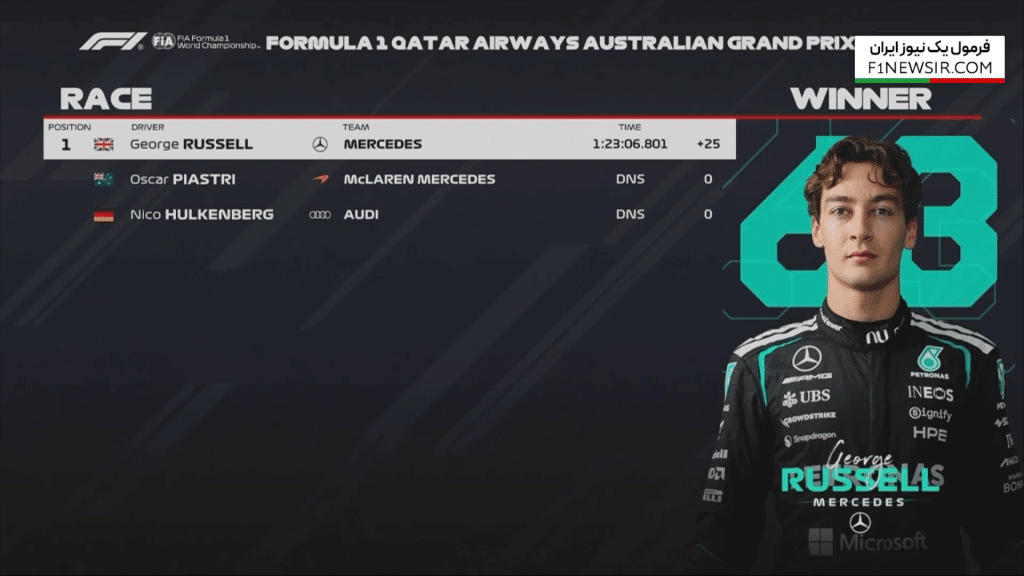 نتیجه نهایی مسابقه استرالیا 2026