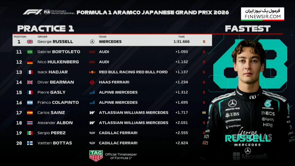 تمرین اول گرندپری ژاپن 2026