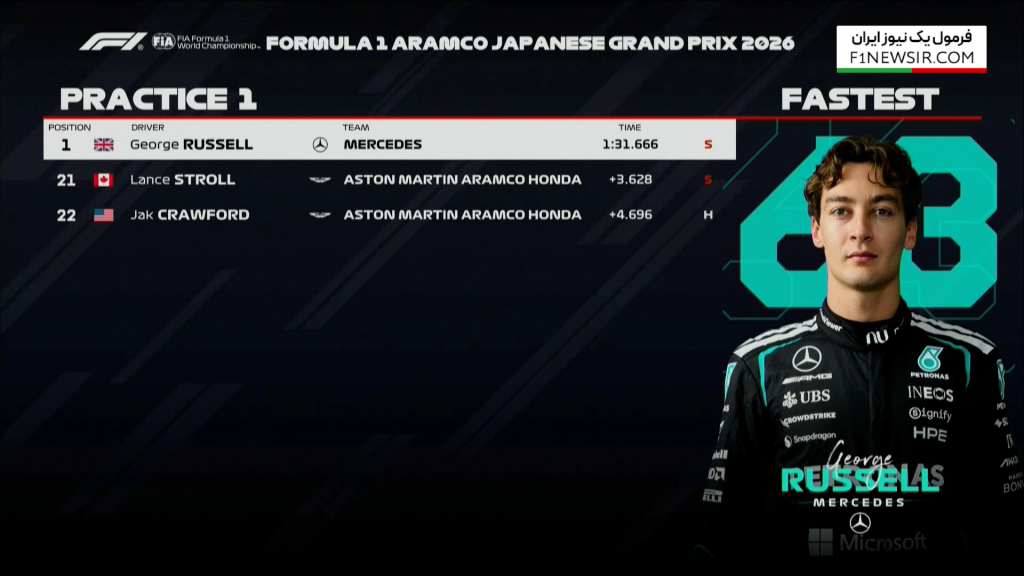 تمرین اول گرندپری ژاپن 2026
