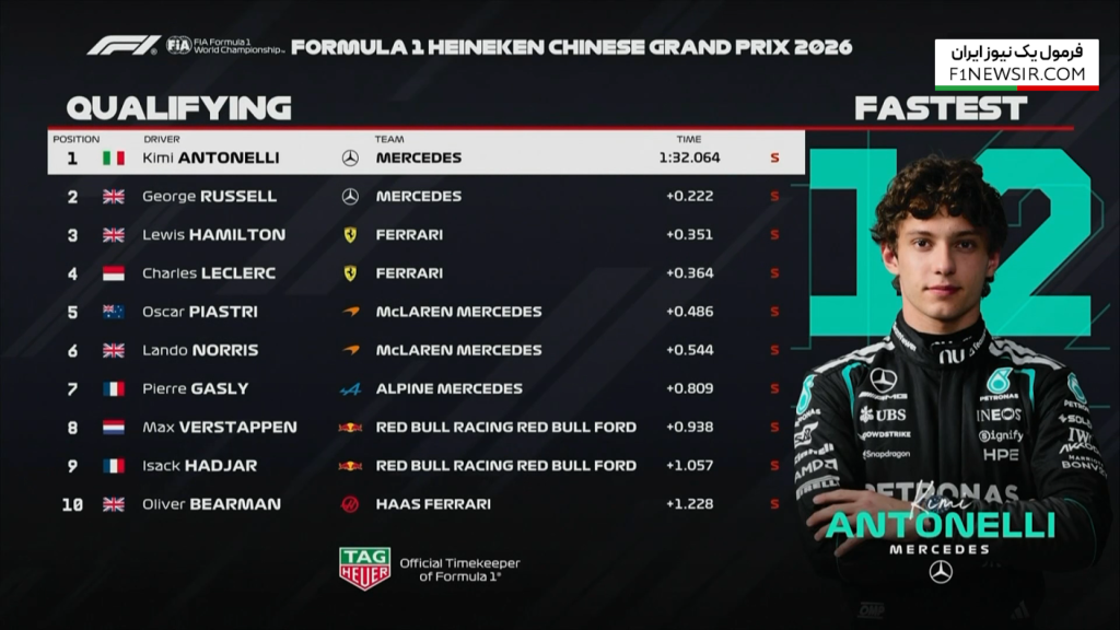 نتیجه نهایی تعیین خط گرندپری چین 2026