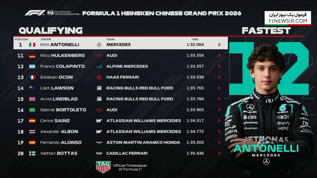 نتیجه نهایی تعیین خط گرندپری چین 2026