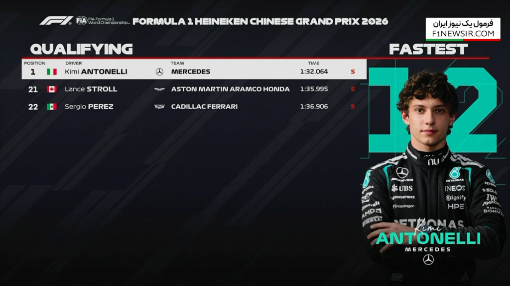 نتیجه نهایی تعیین خط گرندپری چین 2026