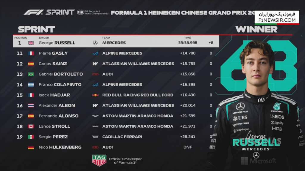 نتیجه نهایی اسپرینت گرندپری چین 2026
