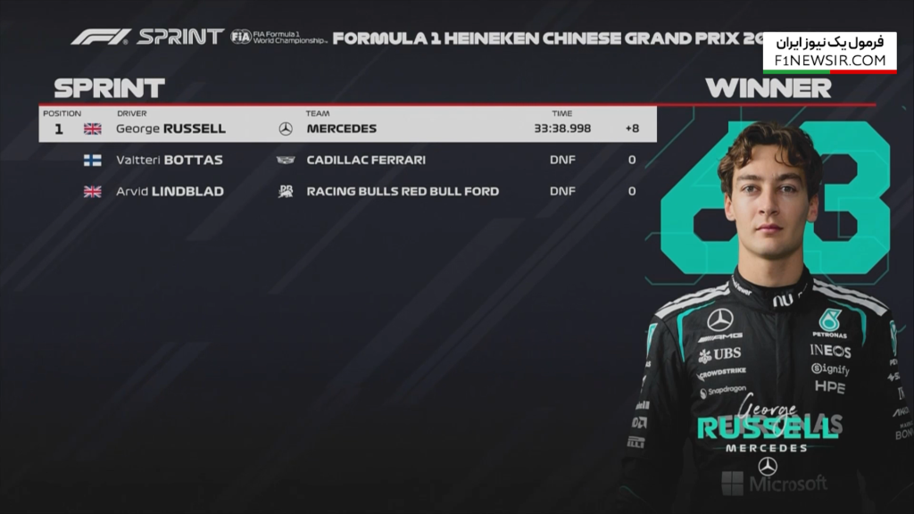 نتیجه نهایی اسپرینت گرندپری چین 2026