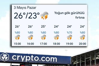 بیانیه فیا برای آب و هوای گرندپری میامی 2026